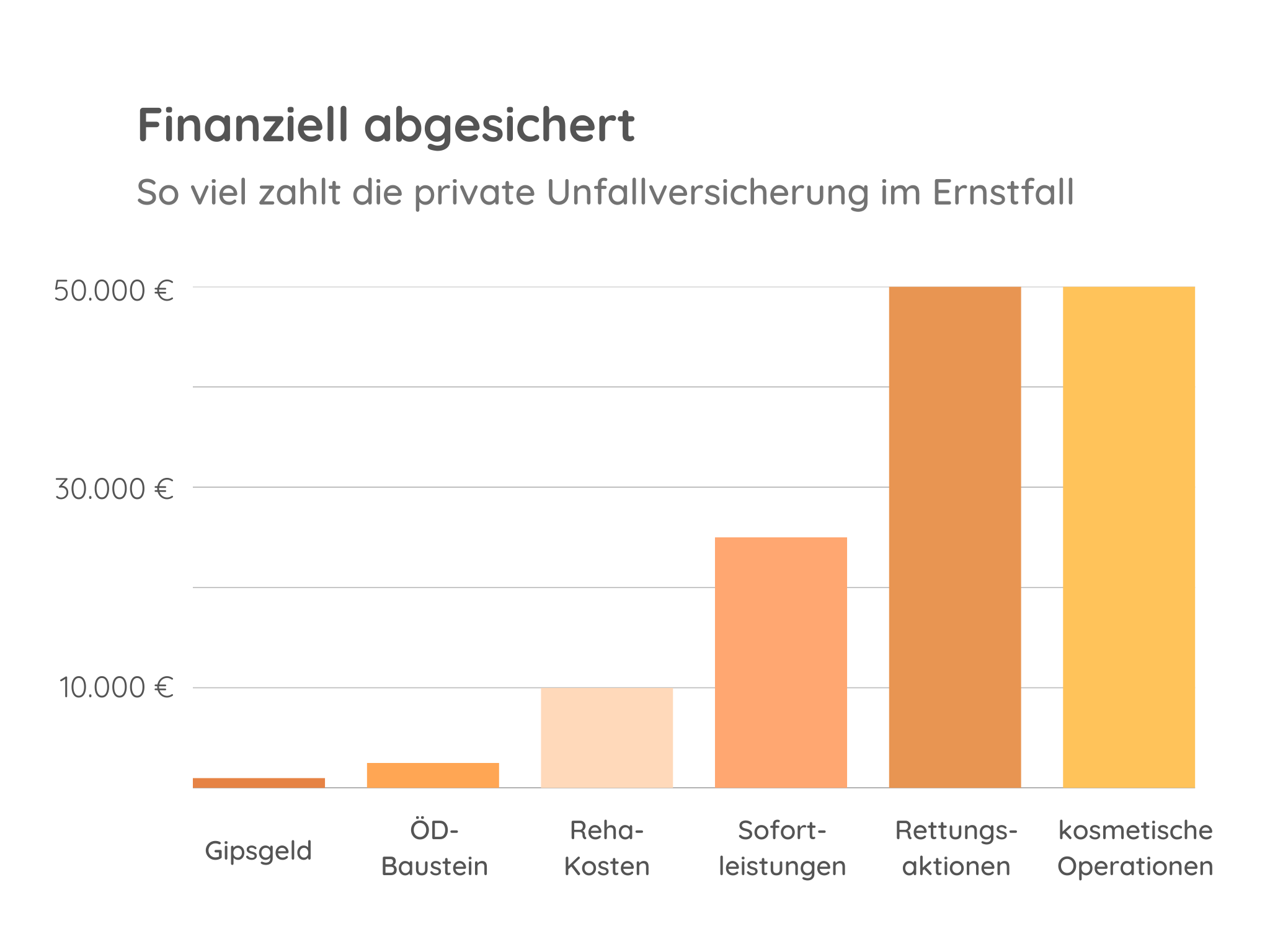 Auszahlung der privaten Unfallversicherung im Schadensfall bei Lehrern