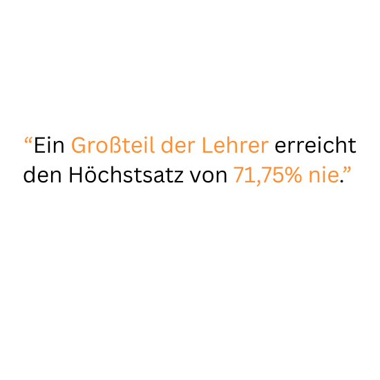Höchstsatz wird meist nicht errecht