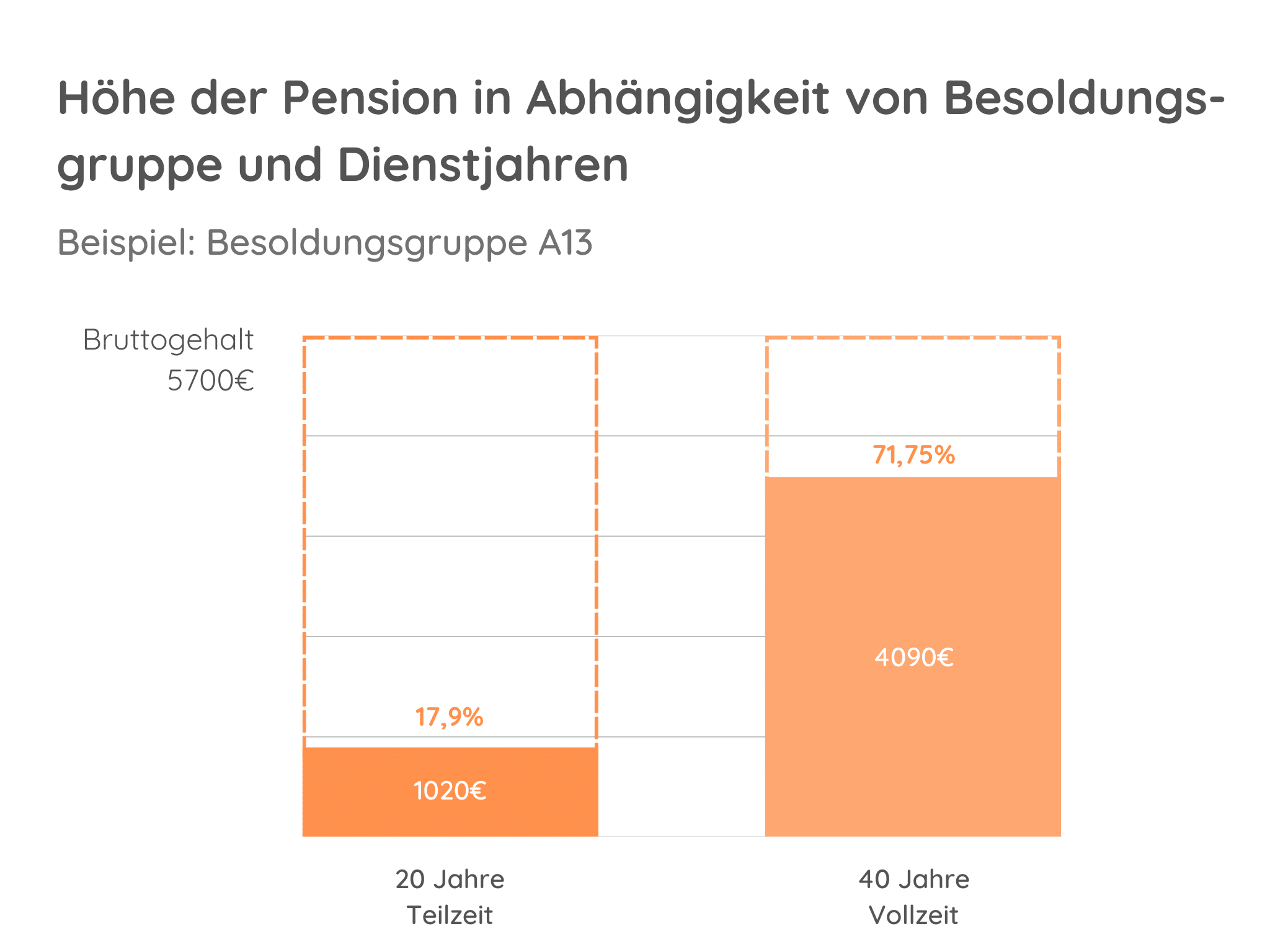 Pension im Fokus, Abschnitt 3