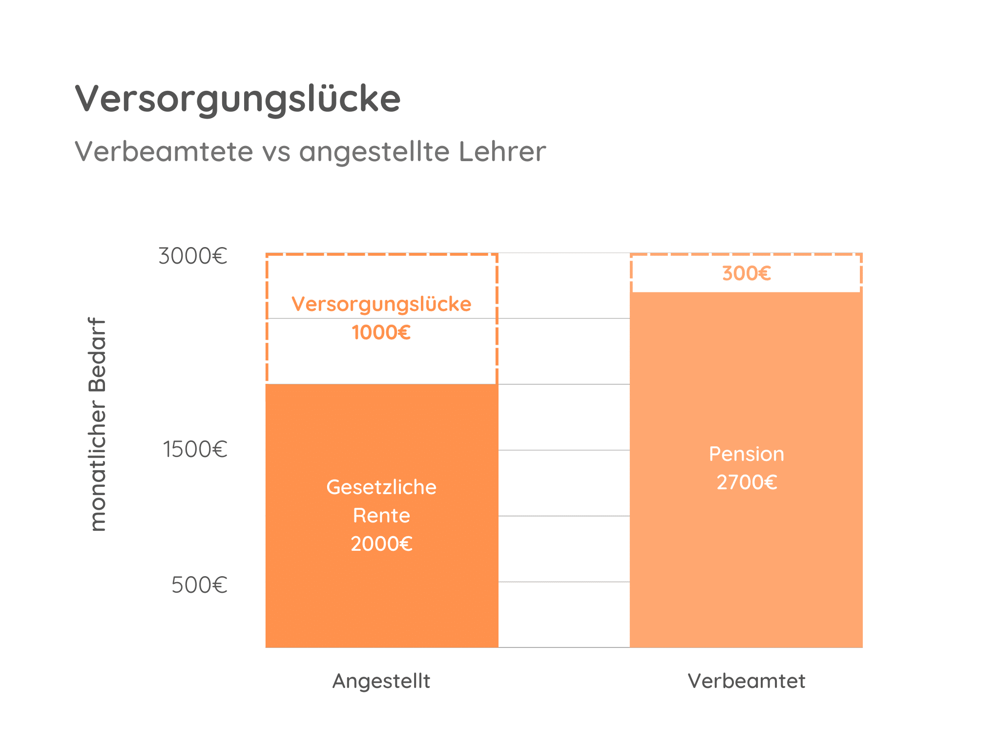 private Altersvorsorge, Abschnitt 1