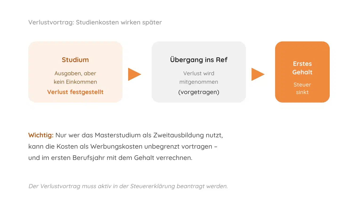 47-verlustvortrag