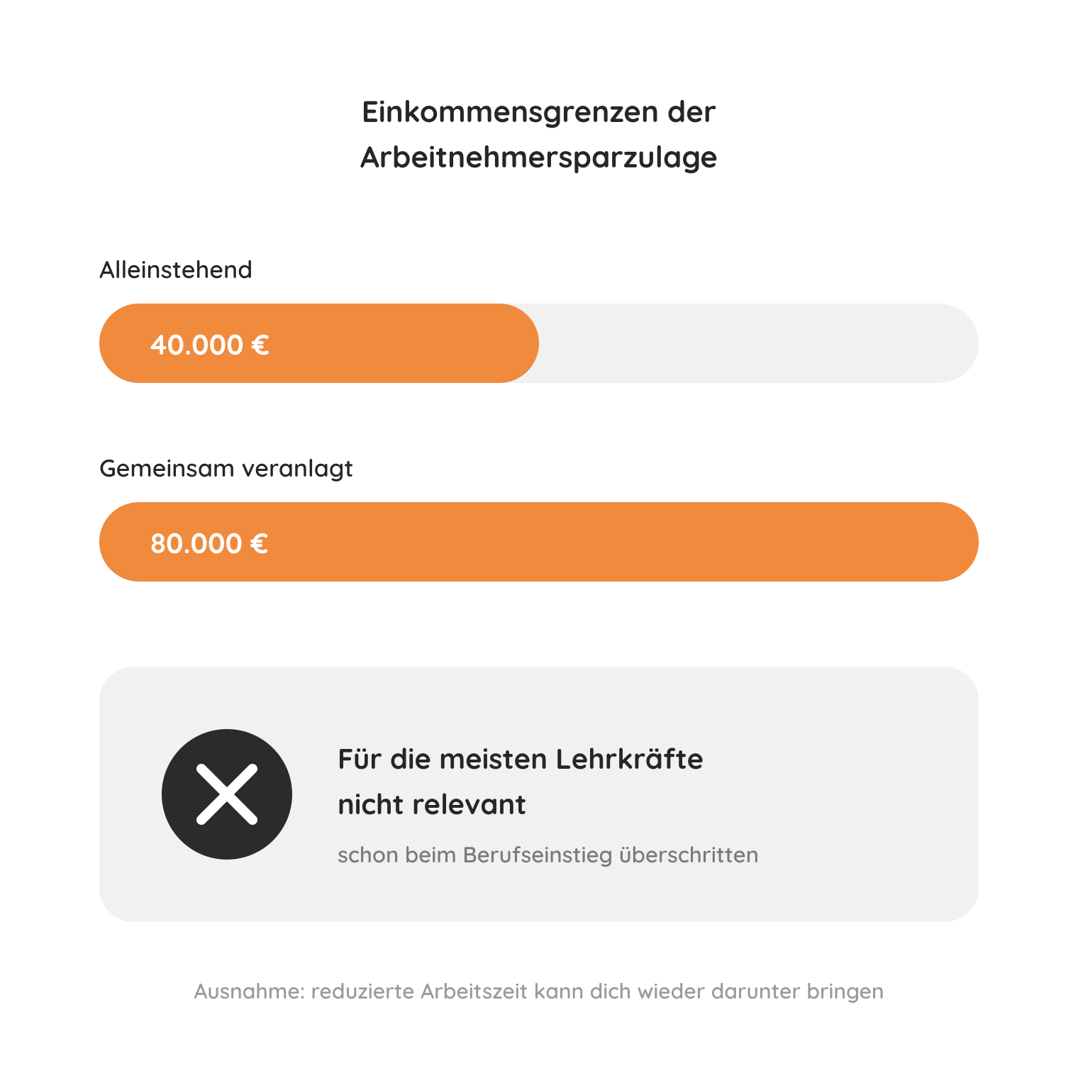 58-keine-zulage