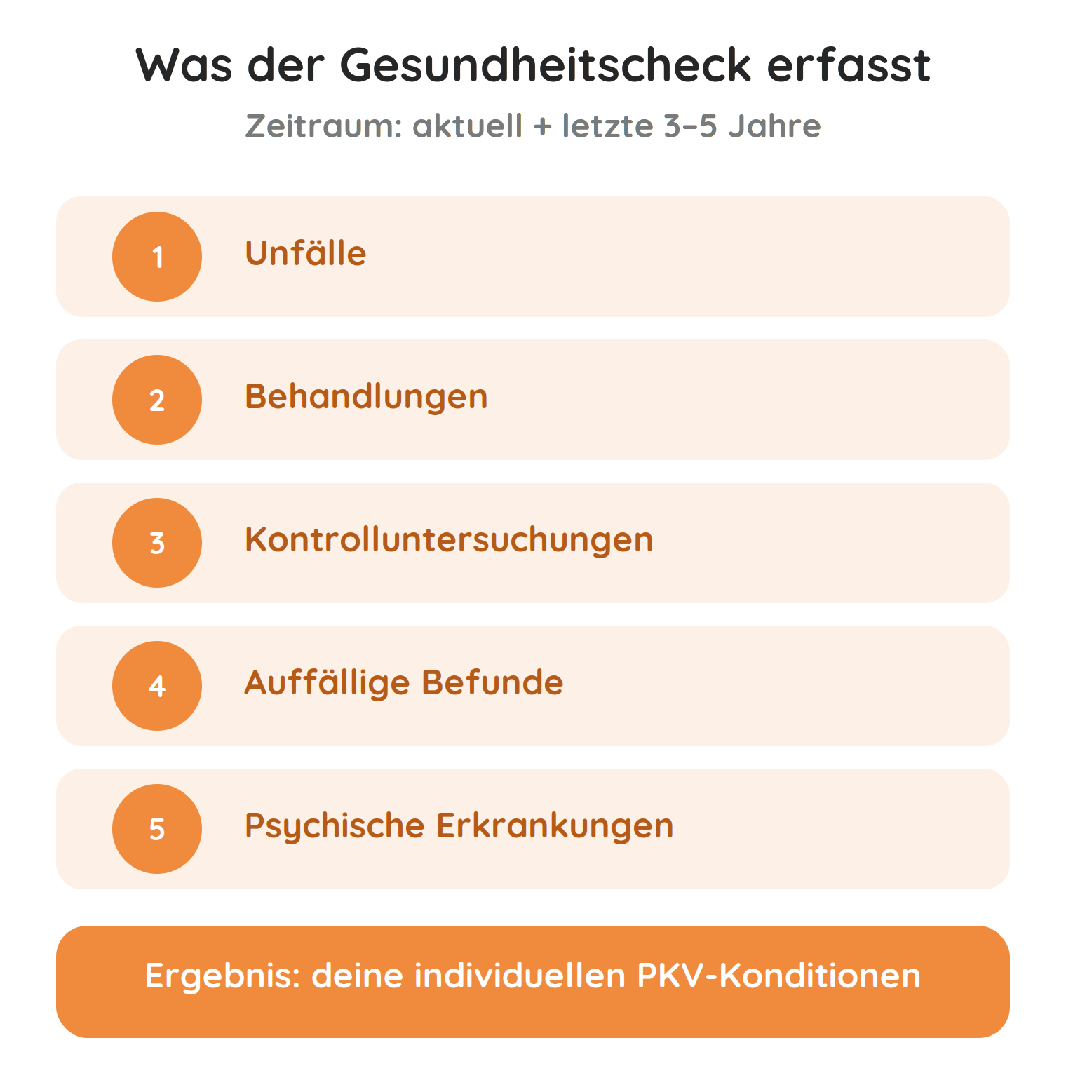 anwartschaft-gesundheitscheck