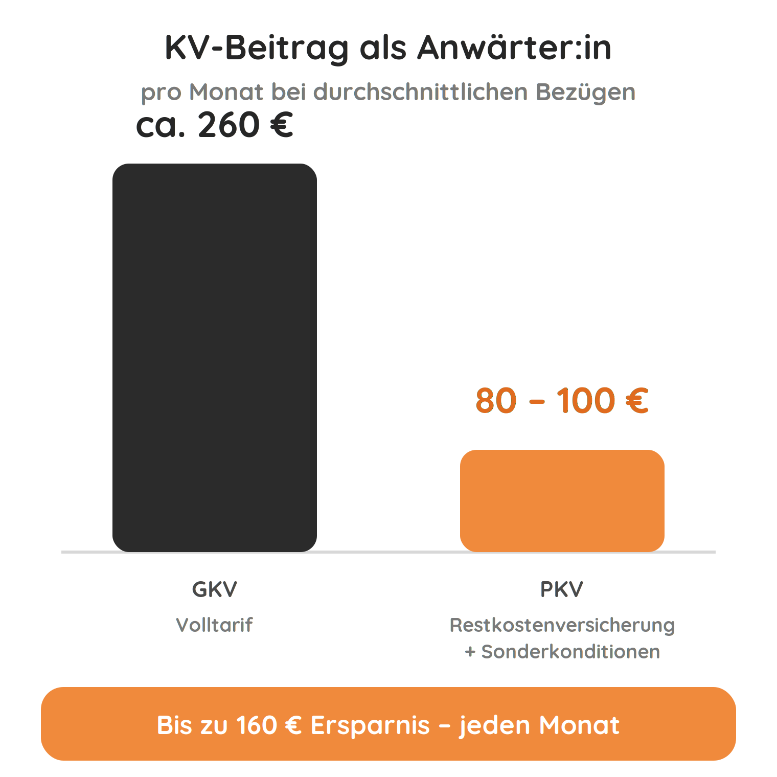 anwartschaft-kosten