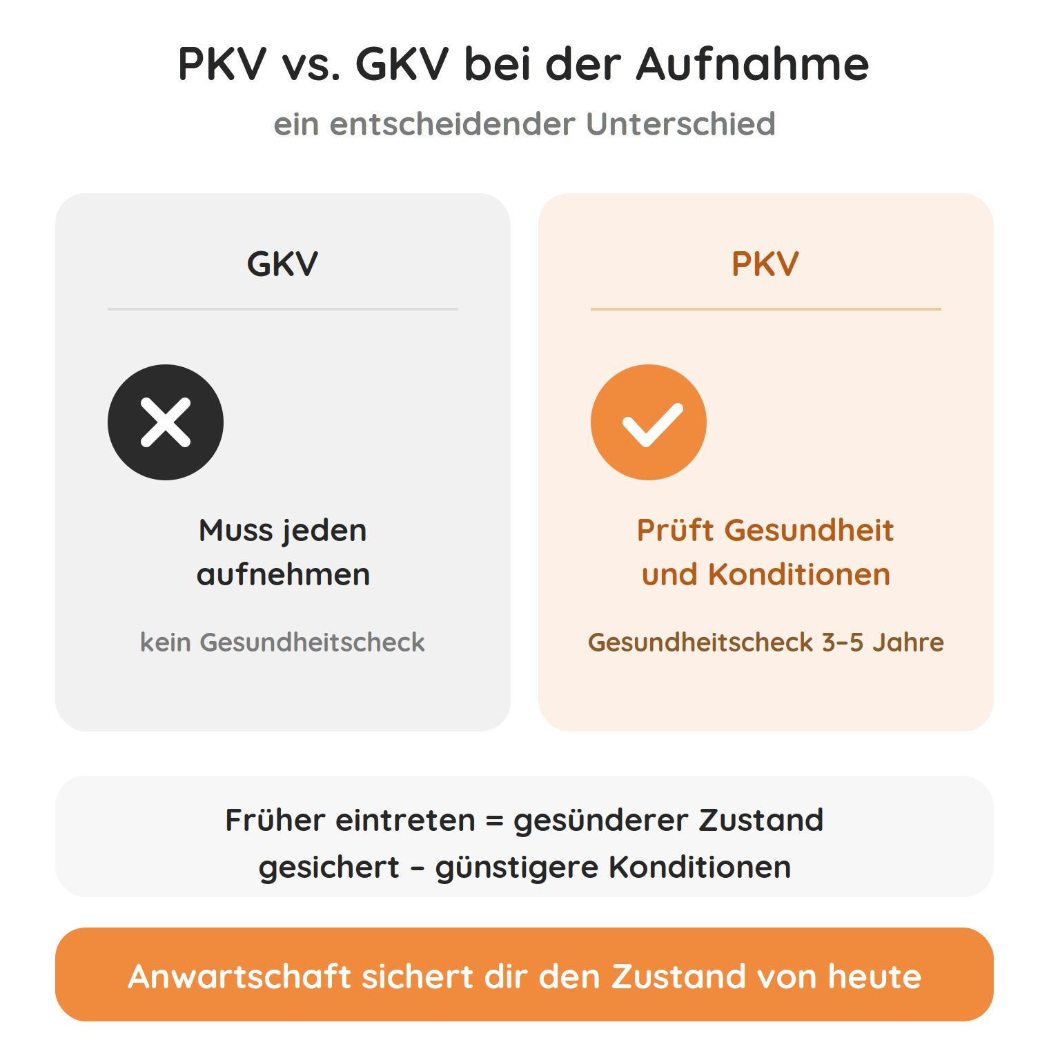 anwartschaft-pkv-aufnahme