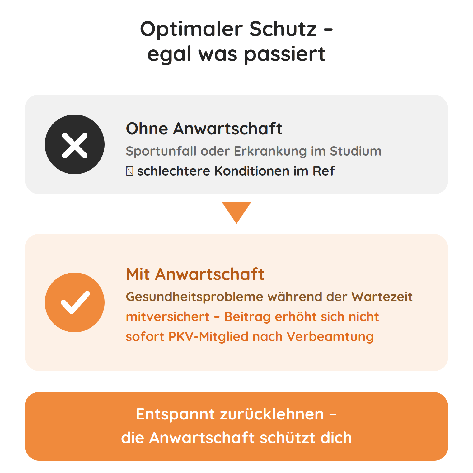 anwartschaft-schutz