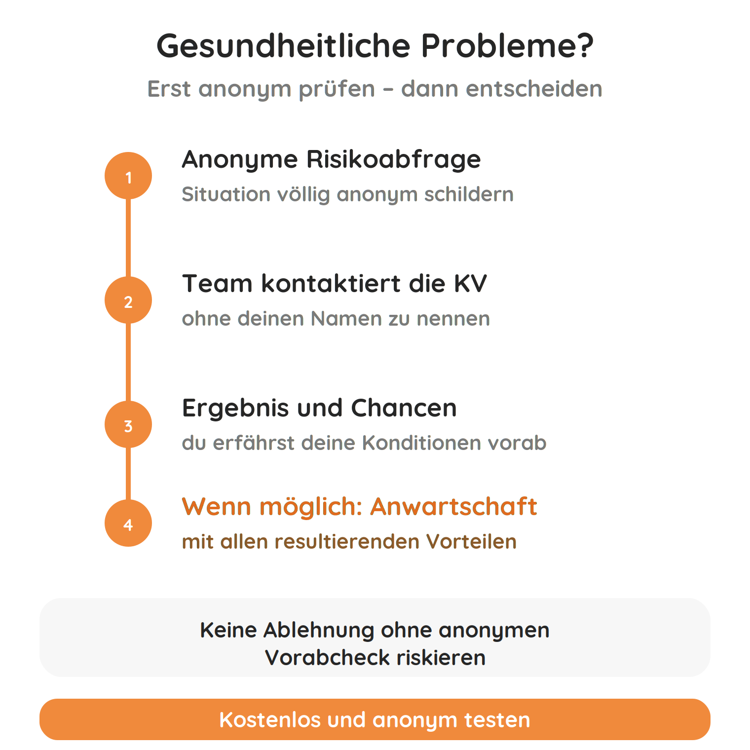 anwartschaft-trotz-probleme