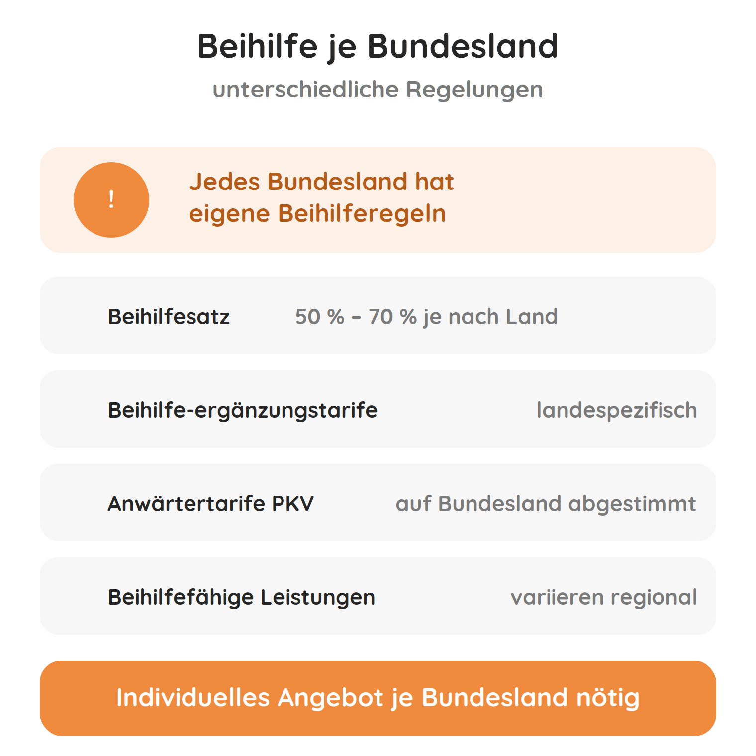 beihilfe-bundeslaender