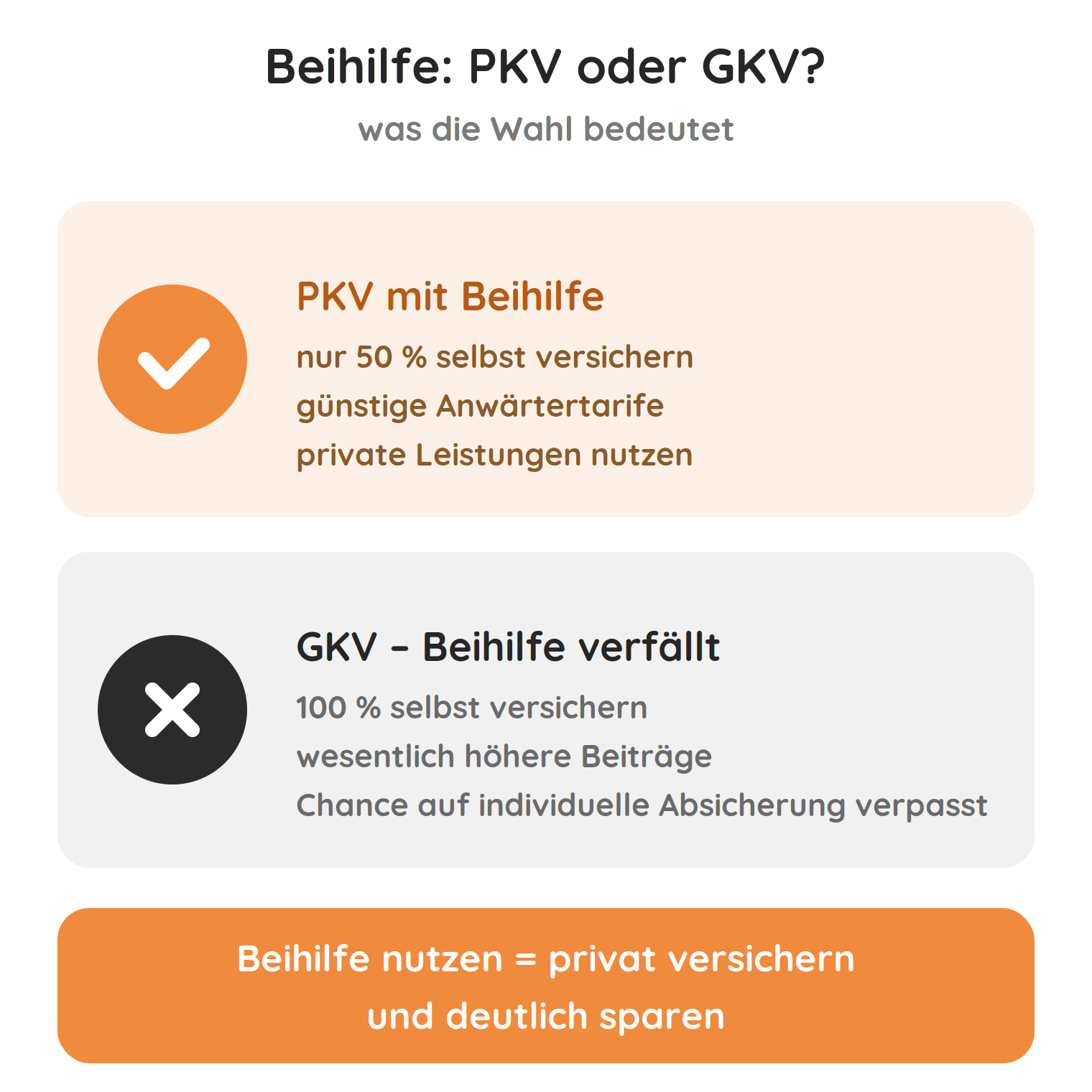 beihilfe-pkv-oder-gkv