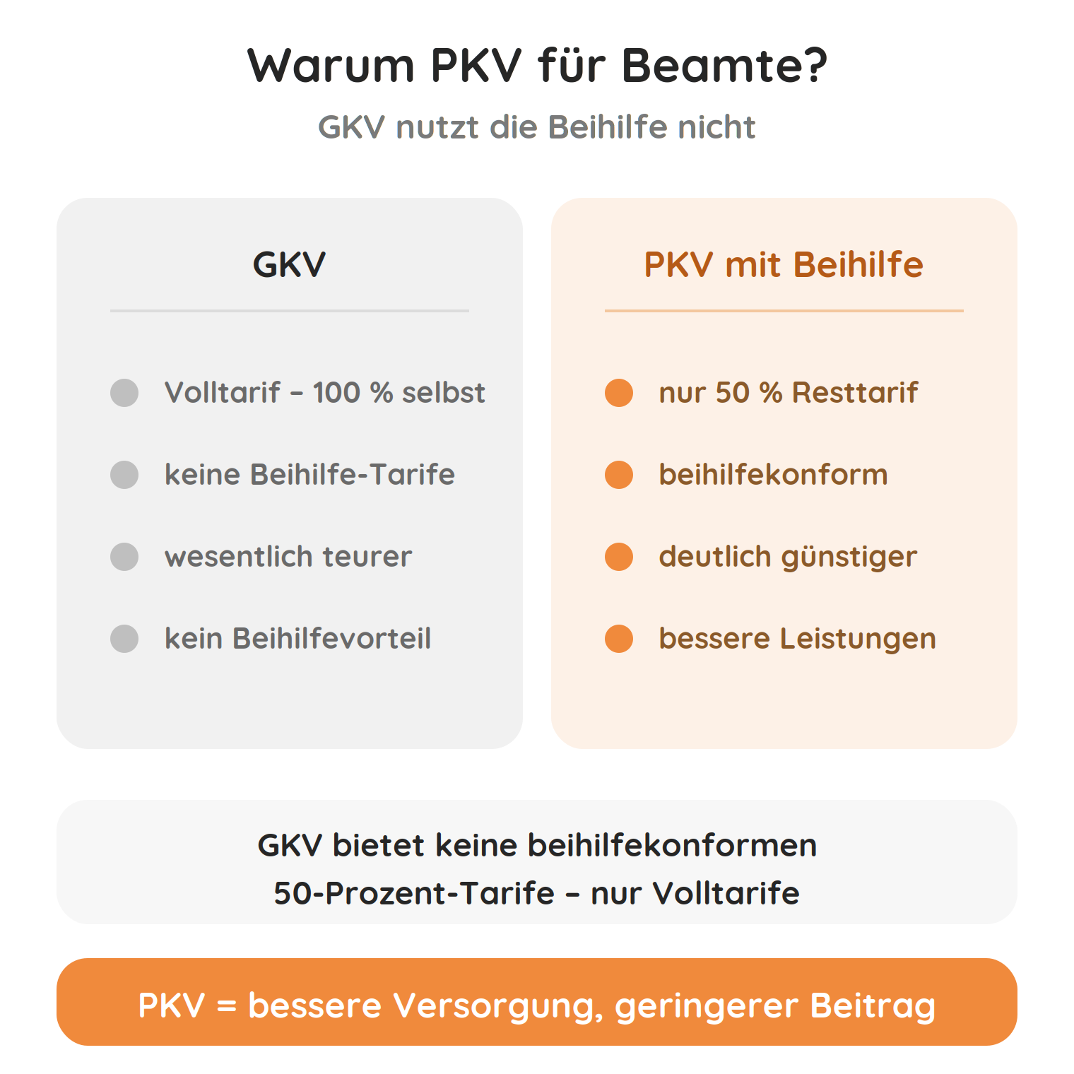 beihilfe-pkv-optimal