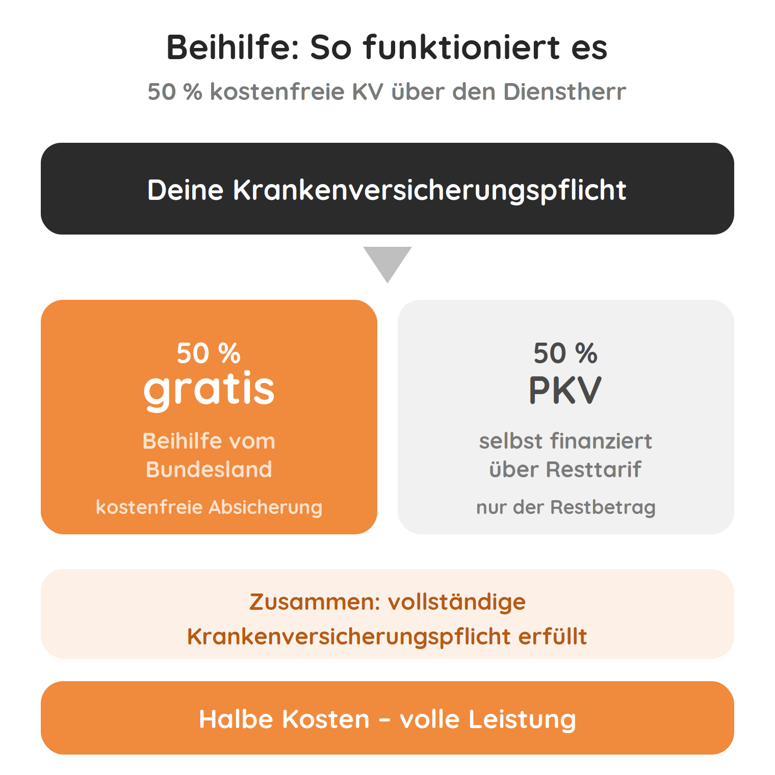 beihilfe-sonderleistung
