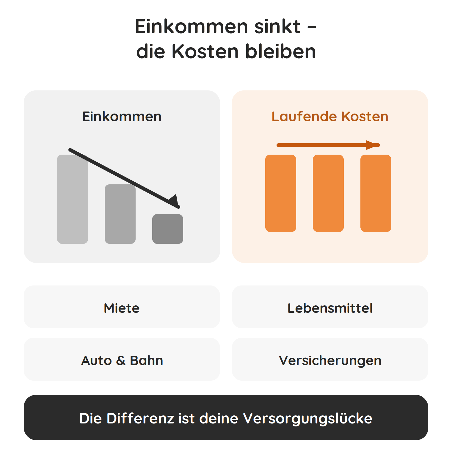du-kosten-laufen-weiter