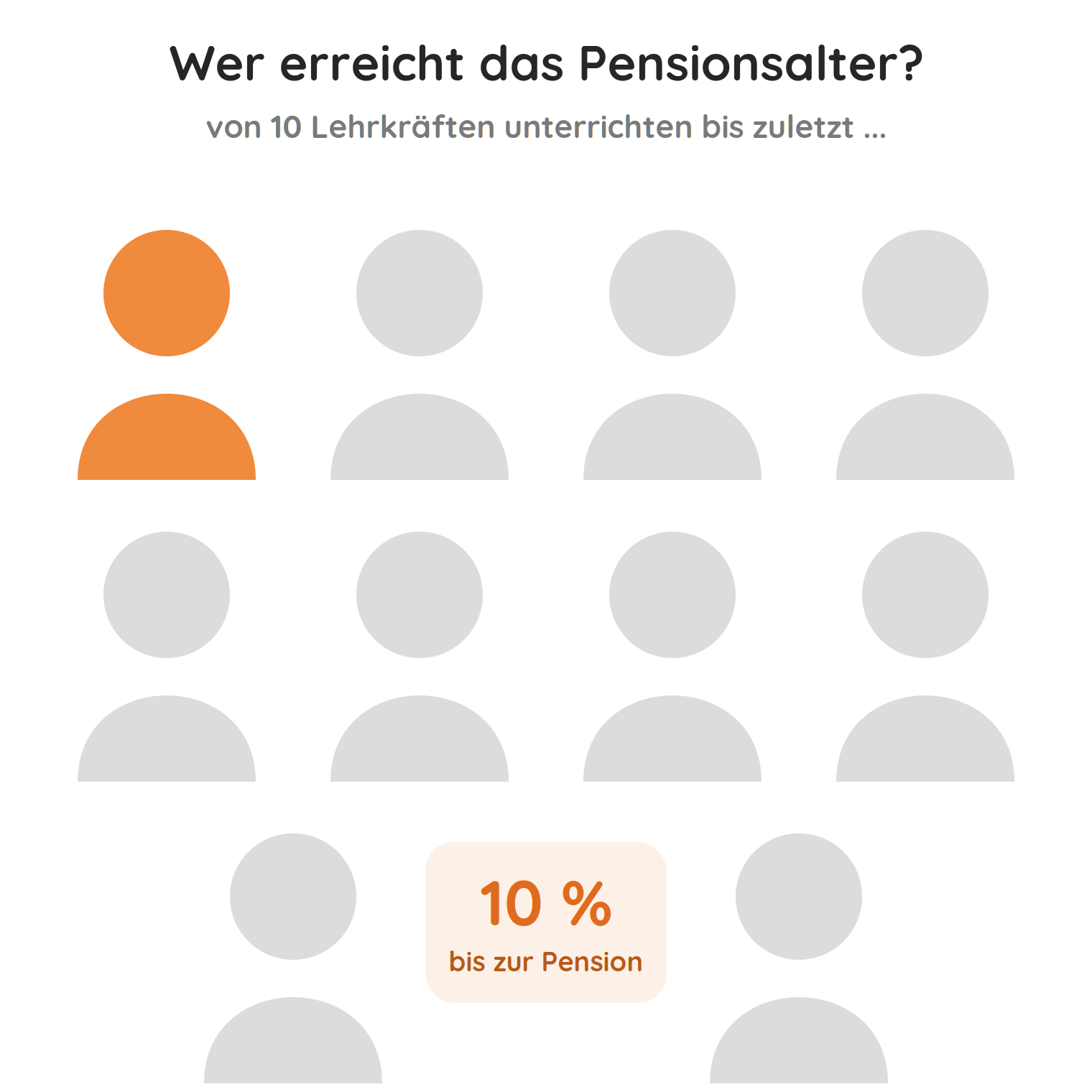 du-oecd-statistik