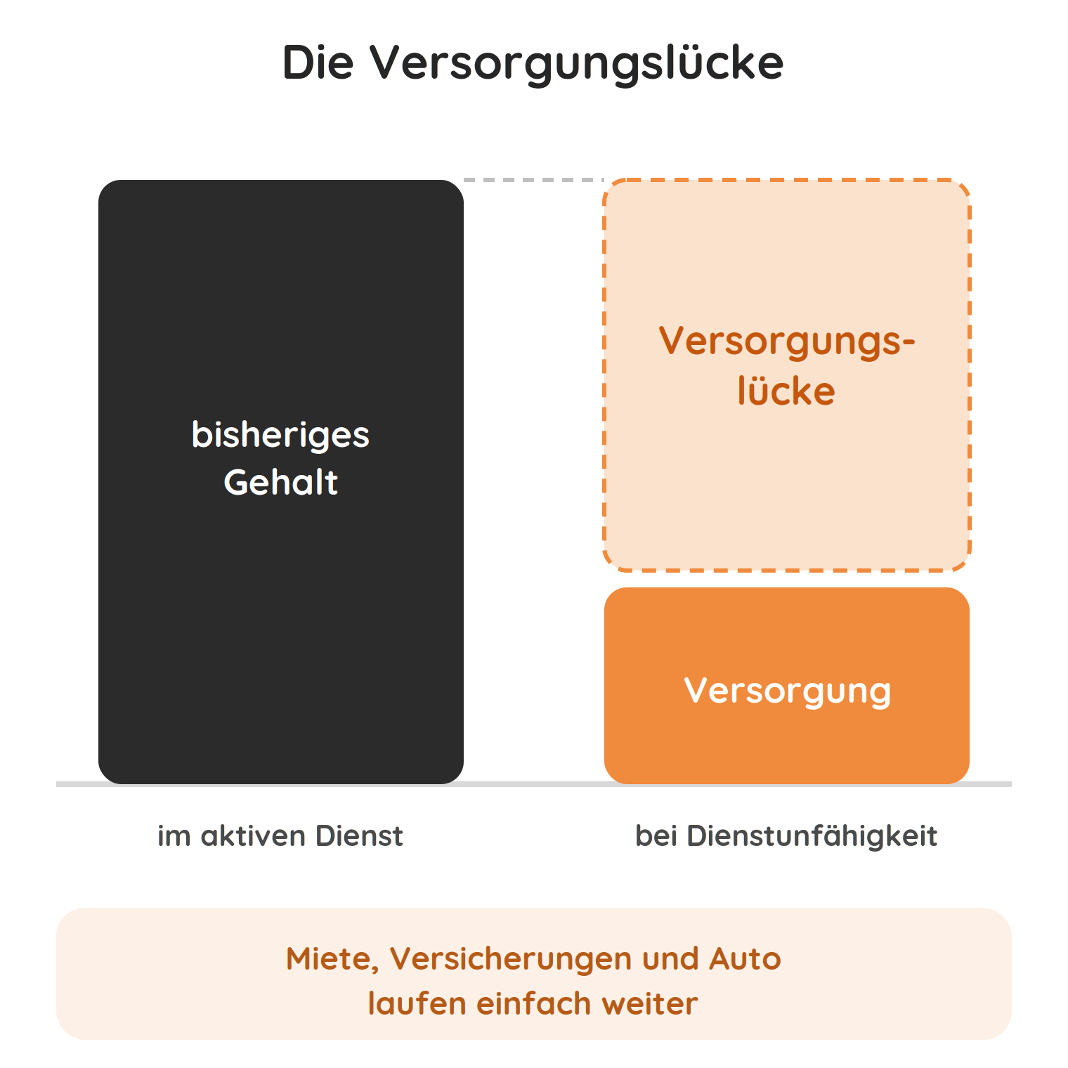 du-versorgungsluecke