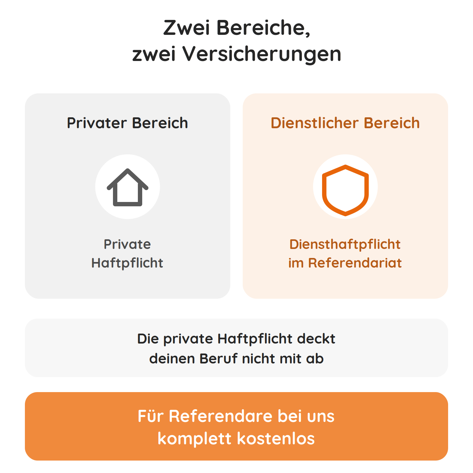 haftpflicht-vergleich