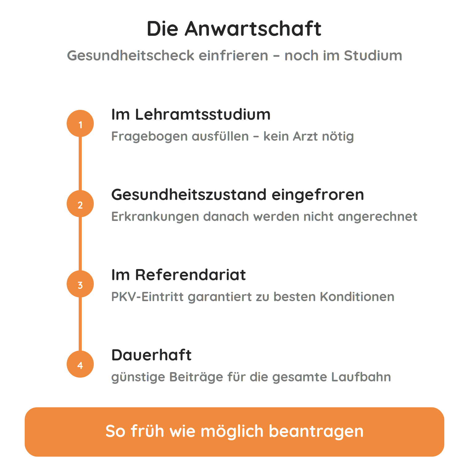 kv-anwartschaft