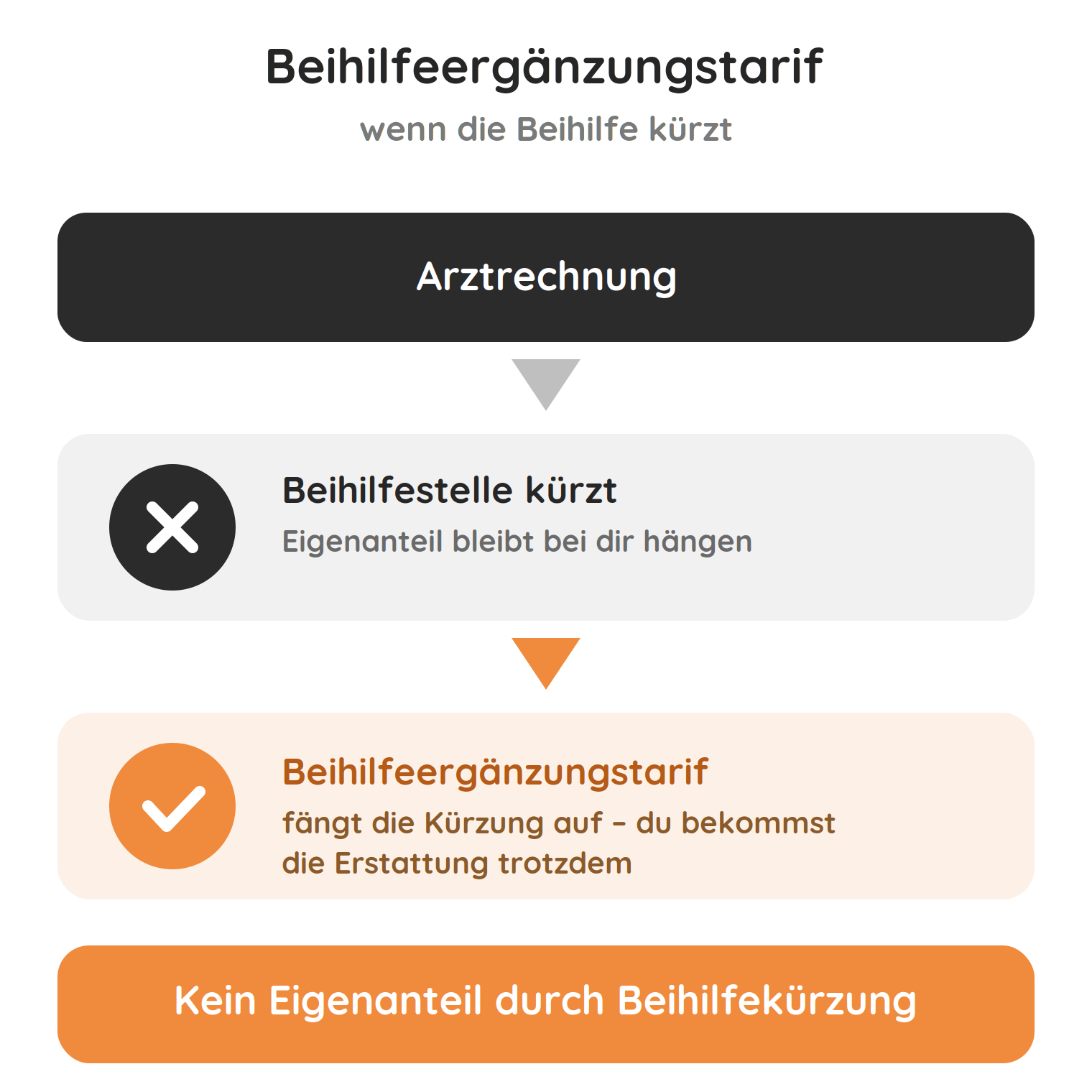kv-beihilfeergaenzungstarif