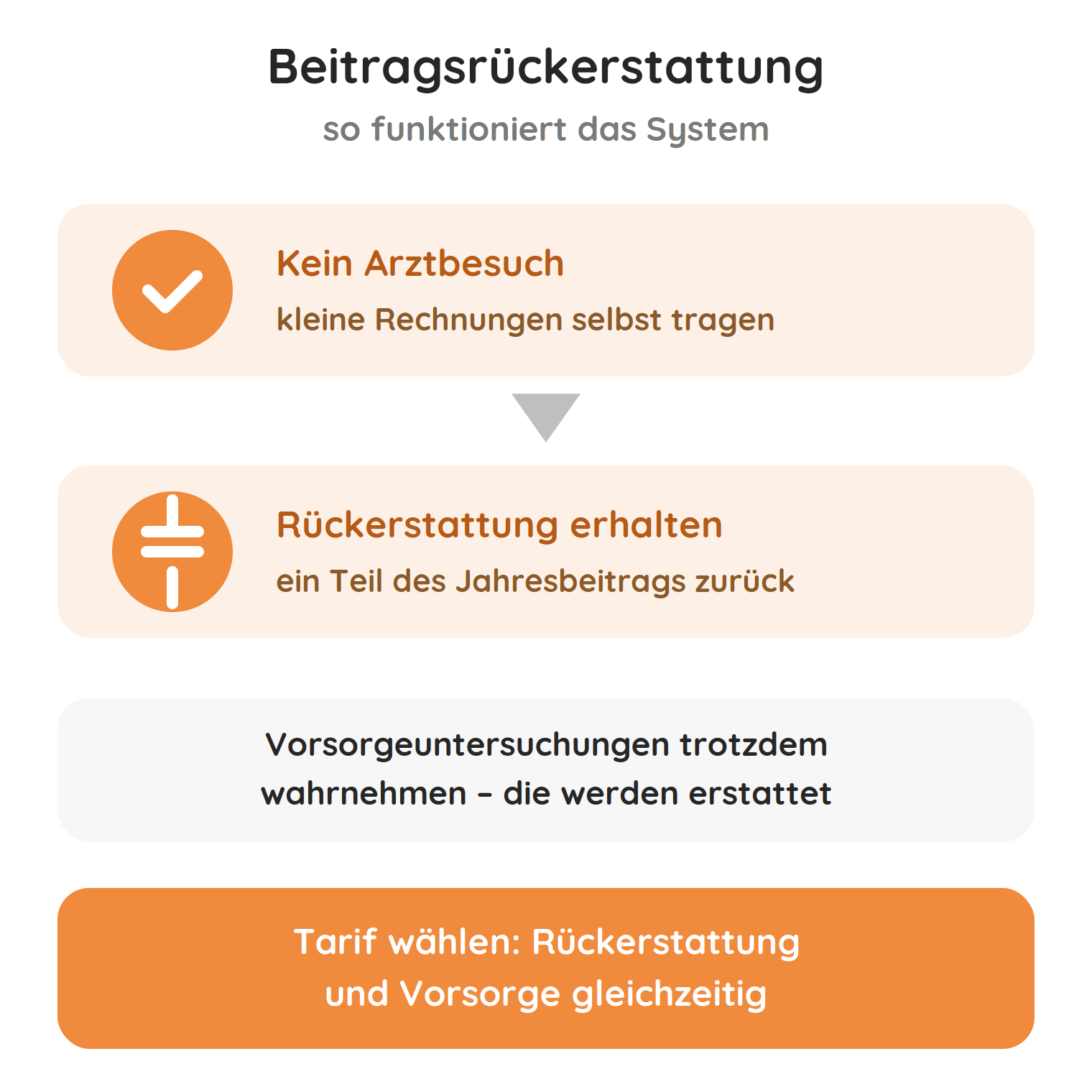 kv-beitragsrueckerstattung