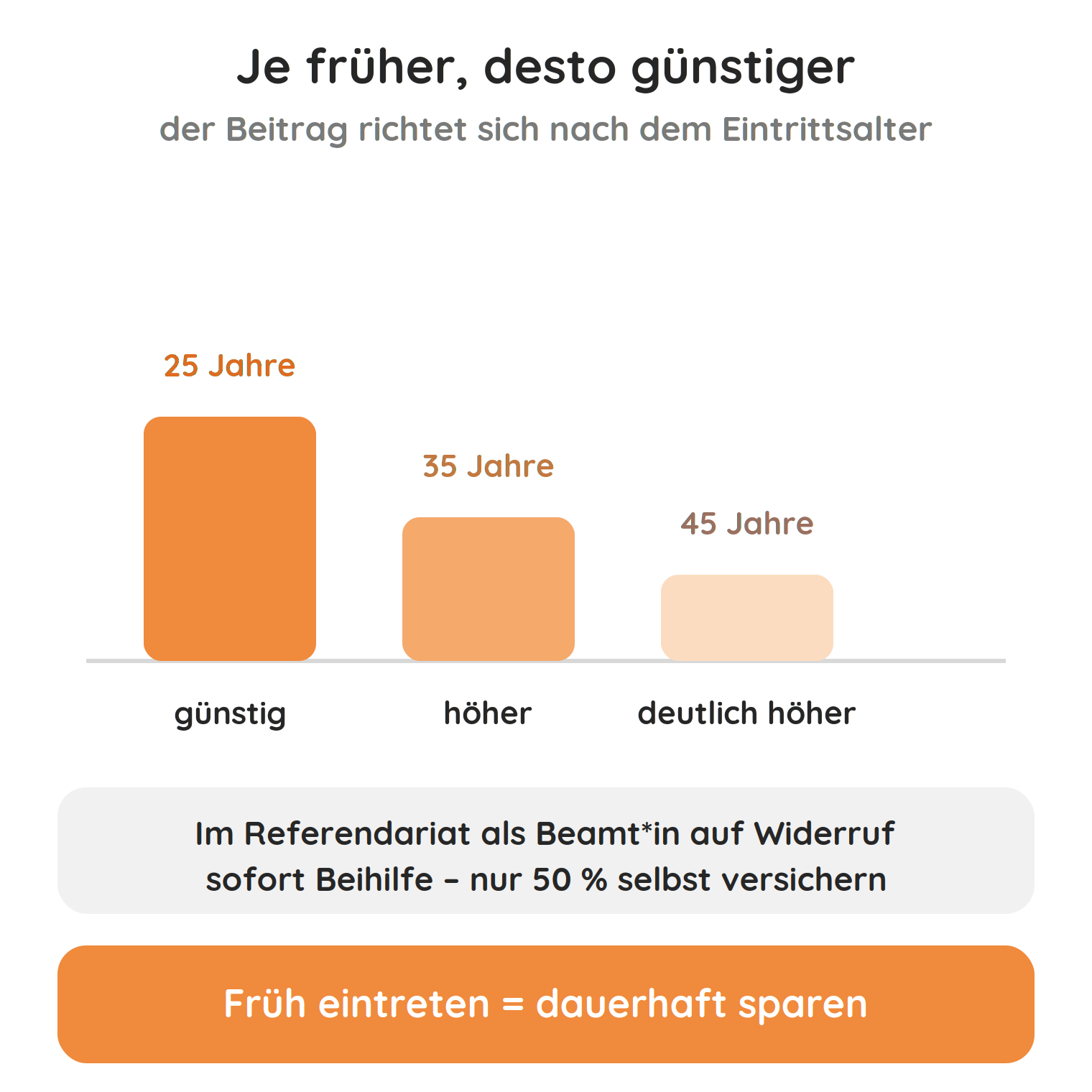kv-frueher-eintritt