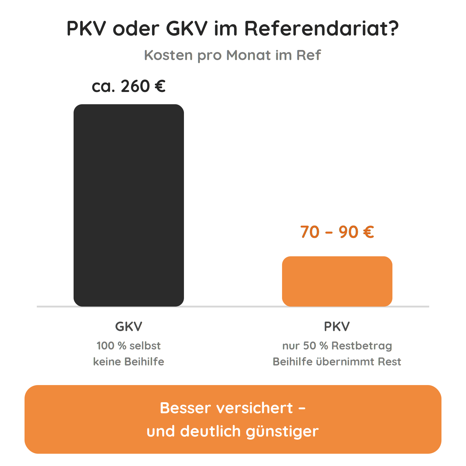 kv-pkv-vs-gkv-ref