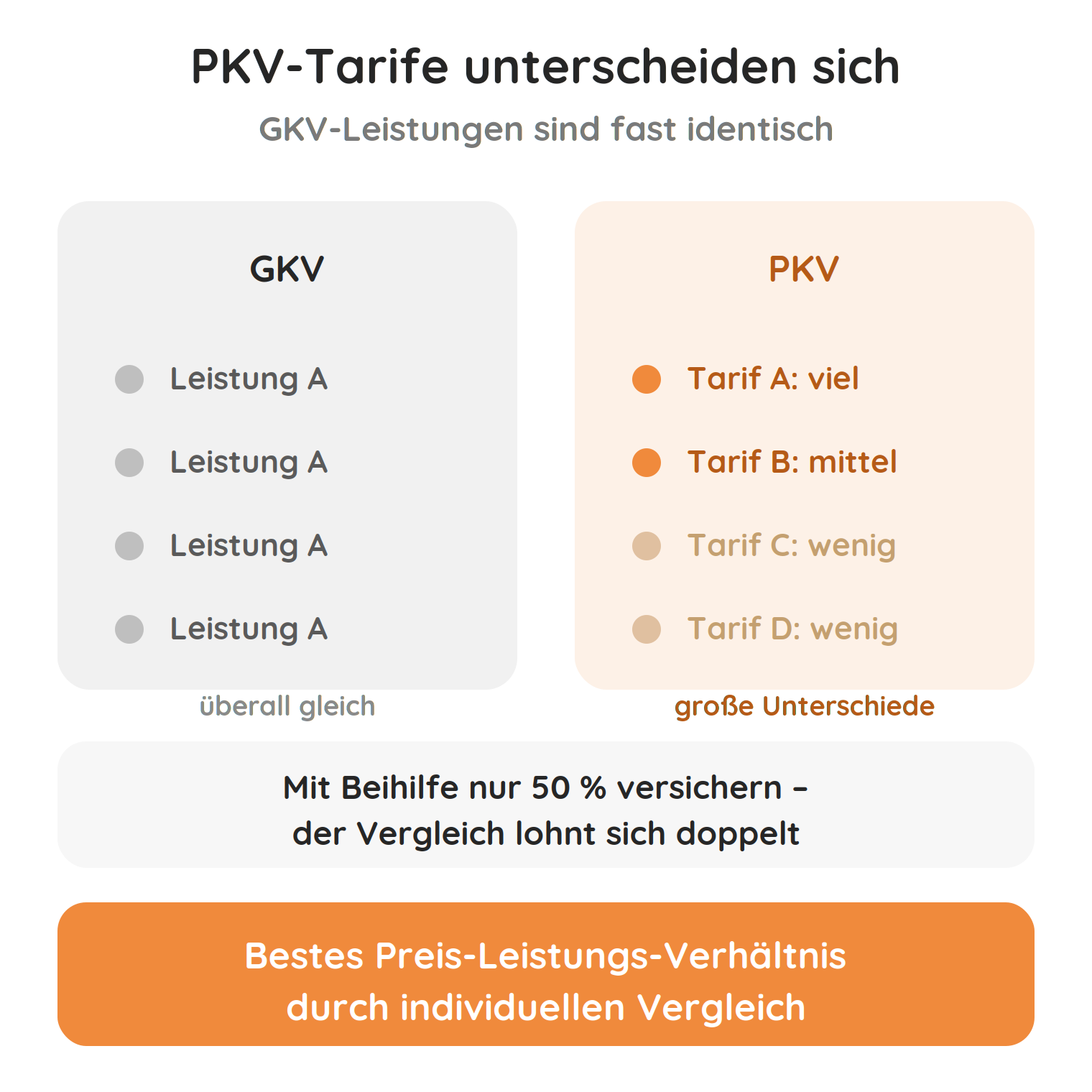 kv-tarif-vergleich