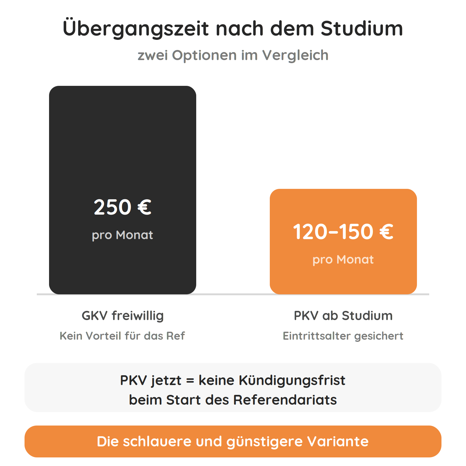 kv-uebergangszeit