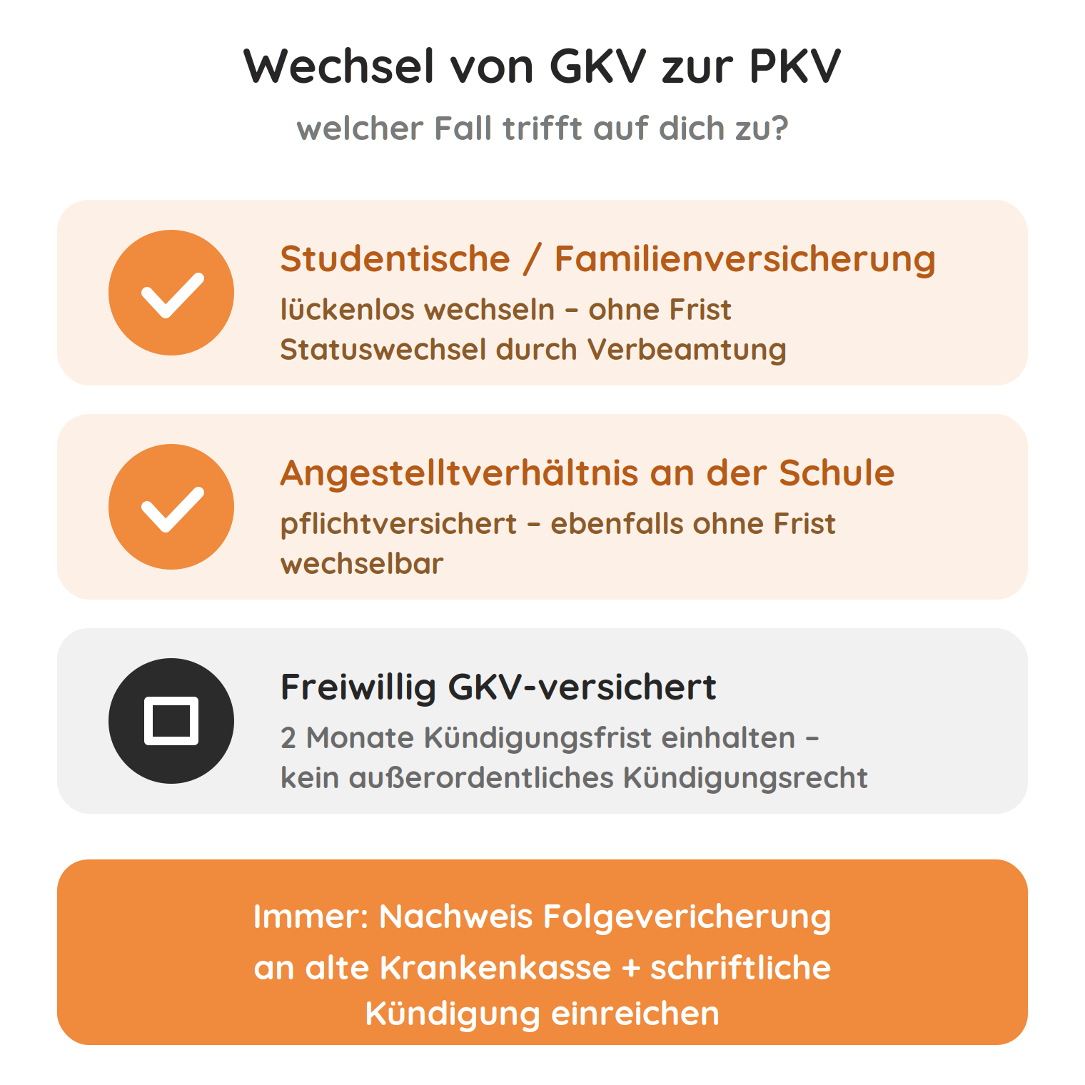 kv-wechsel-gkv-pkv