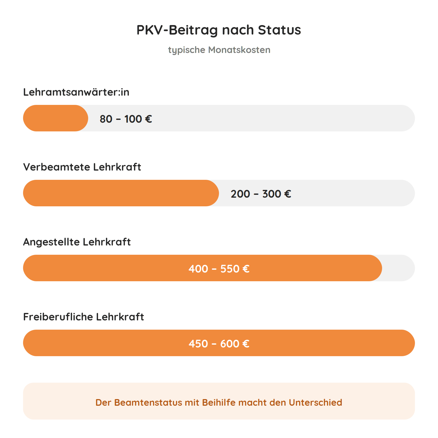 pkv-pkv-nach-status