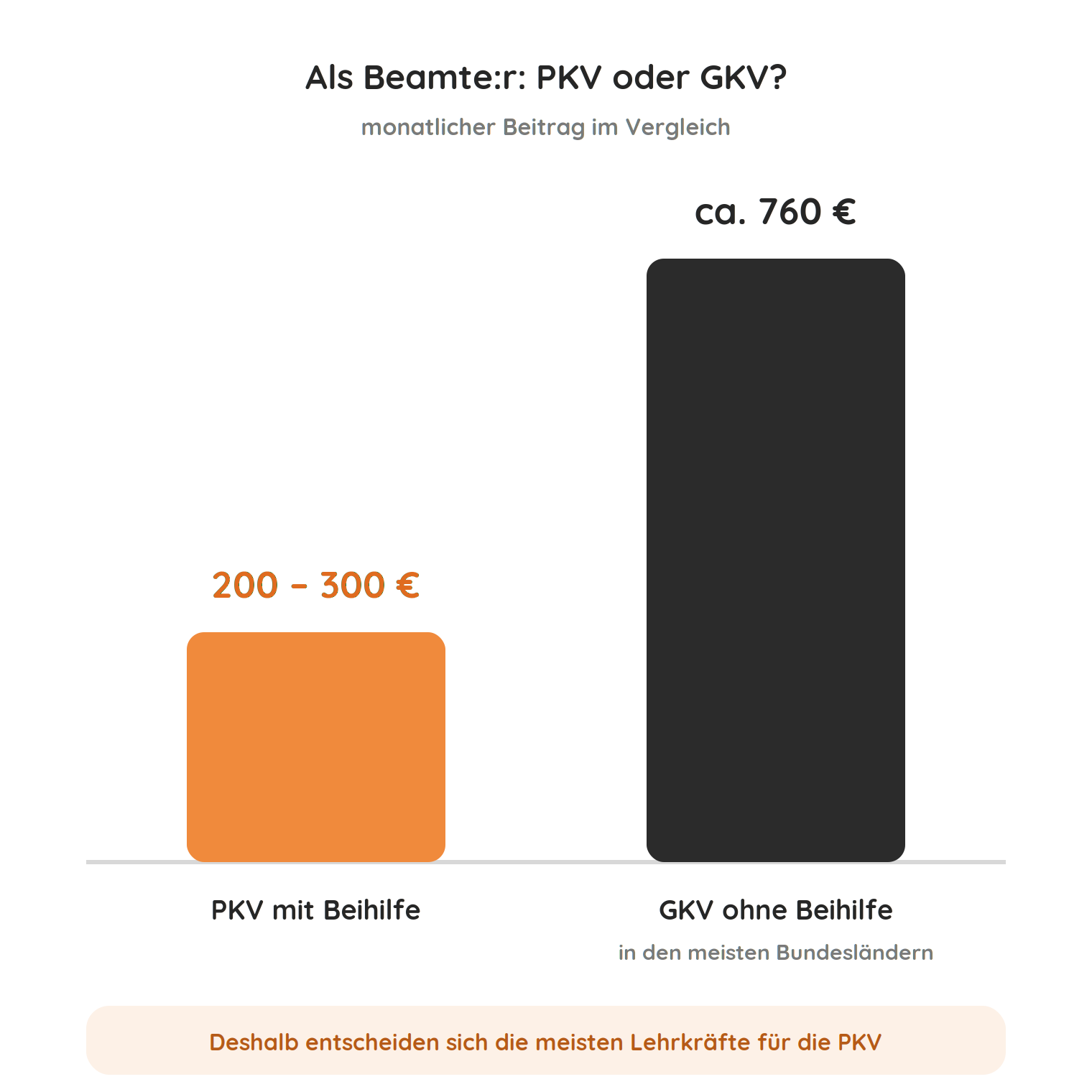 pkv-pkv-vs-gkv